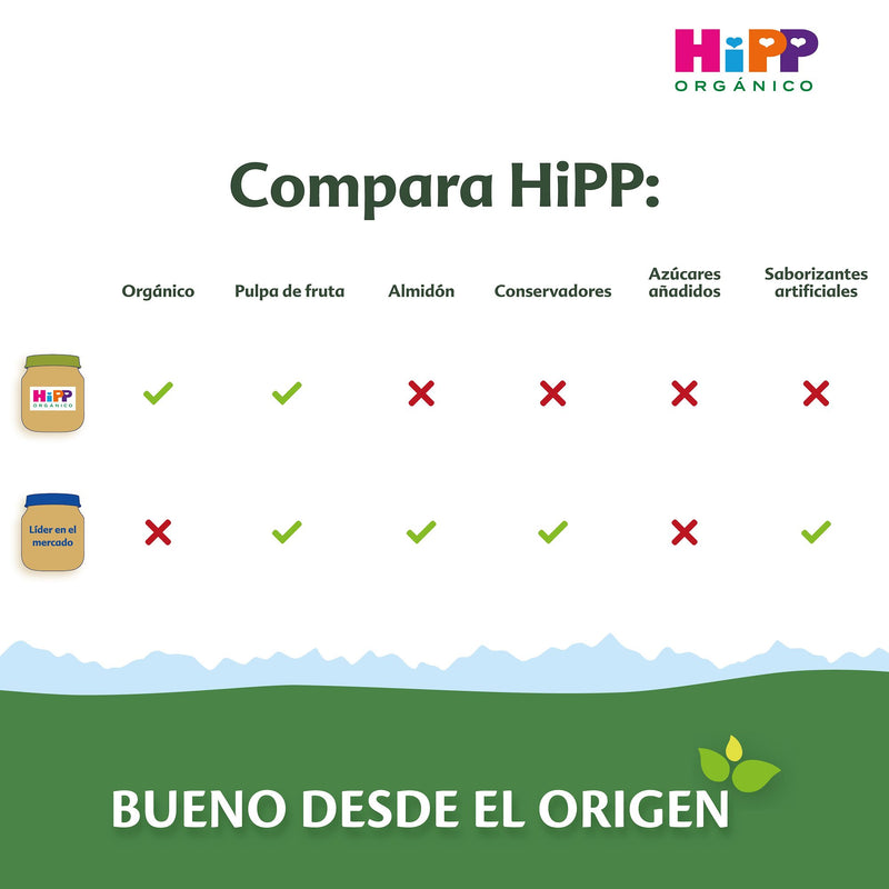 HiPP - 6 Pack - Papilla Orgánica Pera con Manzana