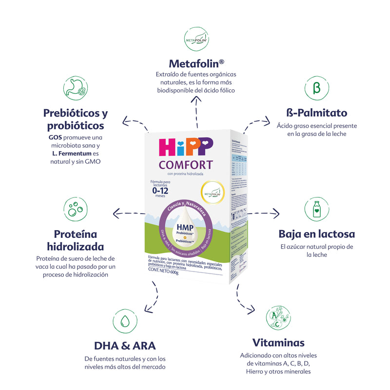 Fórmula HiPP Comfort 0 - 12 meses