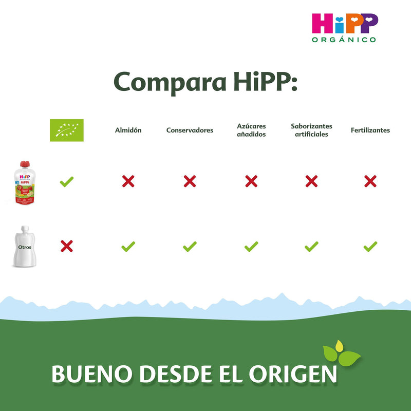 HiPP - 8 Pack - Pouch Papilla Moras, Manzana, Durazno y  Frambuesa